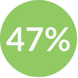 47% fuse ai blog